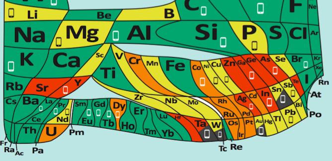Rare Earth Elements News Research And Analysis The
