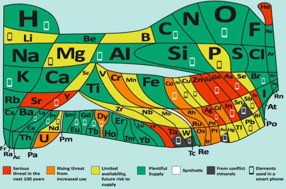 Periodic Table New Version Warns Of Elements That Are