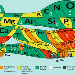 Strontium Levels Map Strontium – News, Research and Analysis – The Conversation – page 1