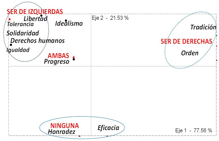 Cómo profundizar en los resultados de las estadísticas