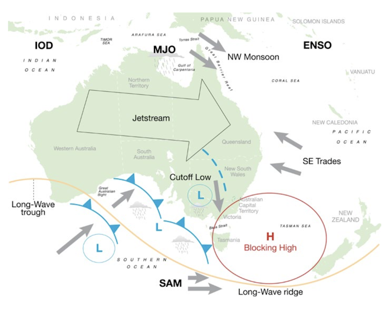 The stubborn high-pressure system behind Australia's record heatwaves