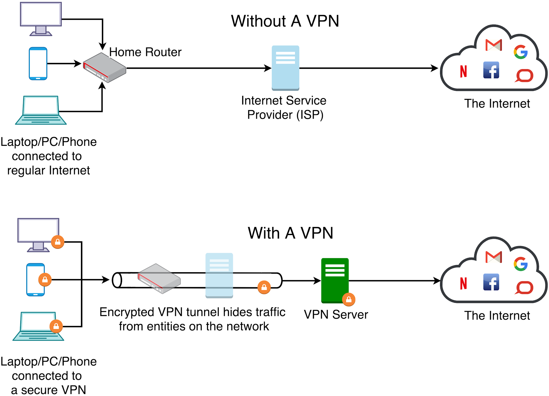 vpn forpc