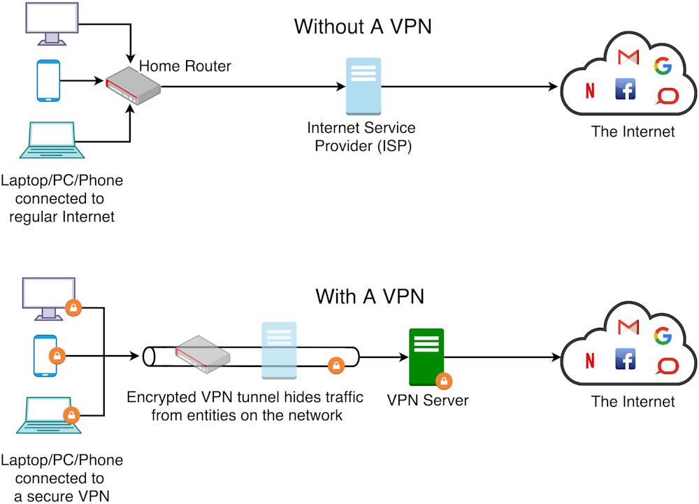 VPN diagram