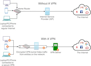 Is Your Vpn Secure