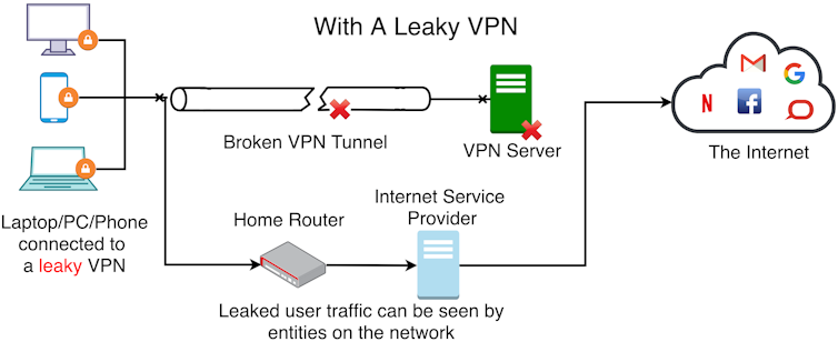 Is your VPN secure?