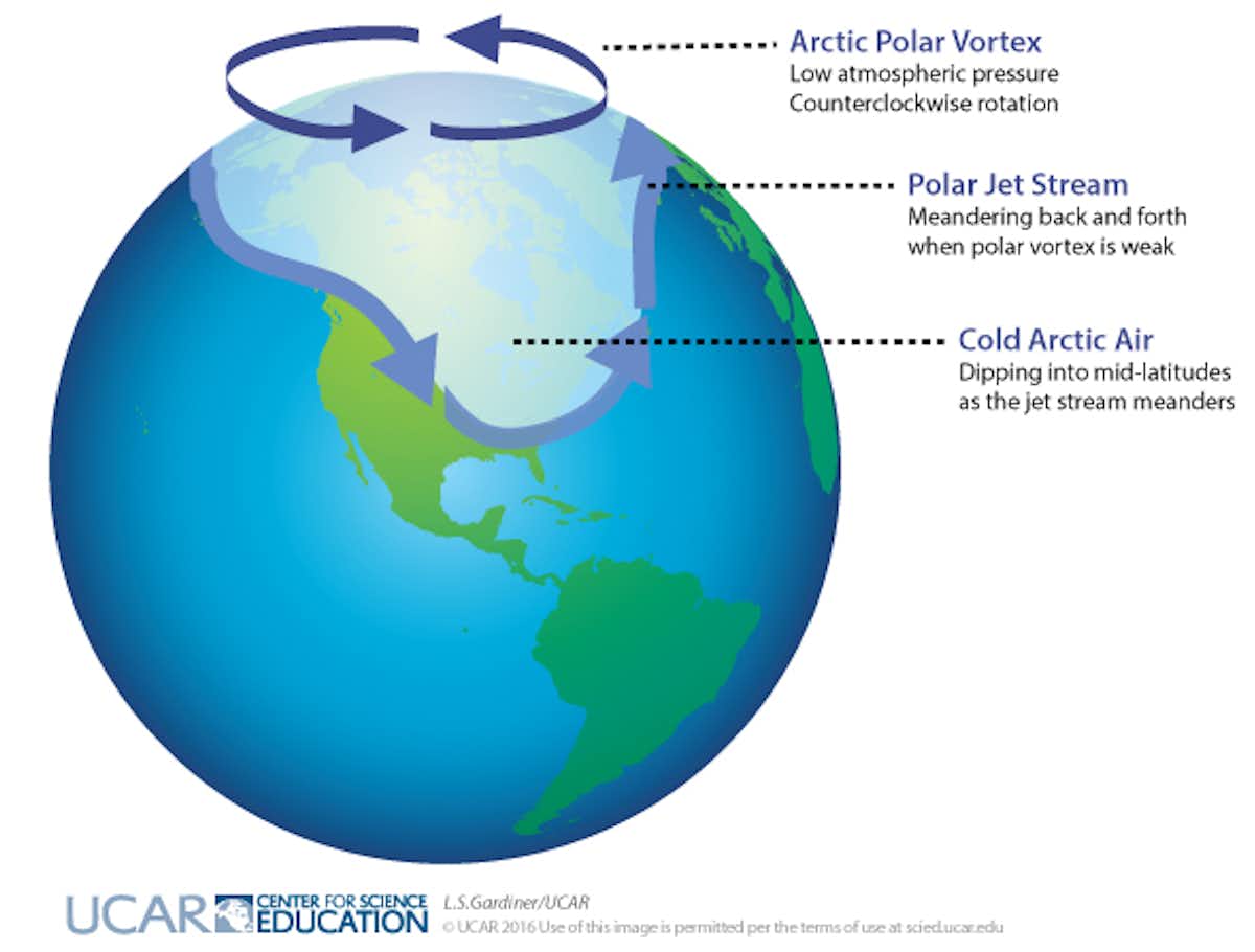 How frigid polar vortex blasts are connected to global warming - Salon.com