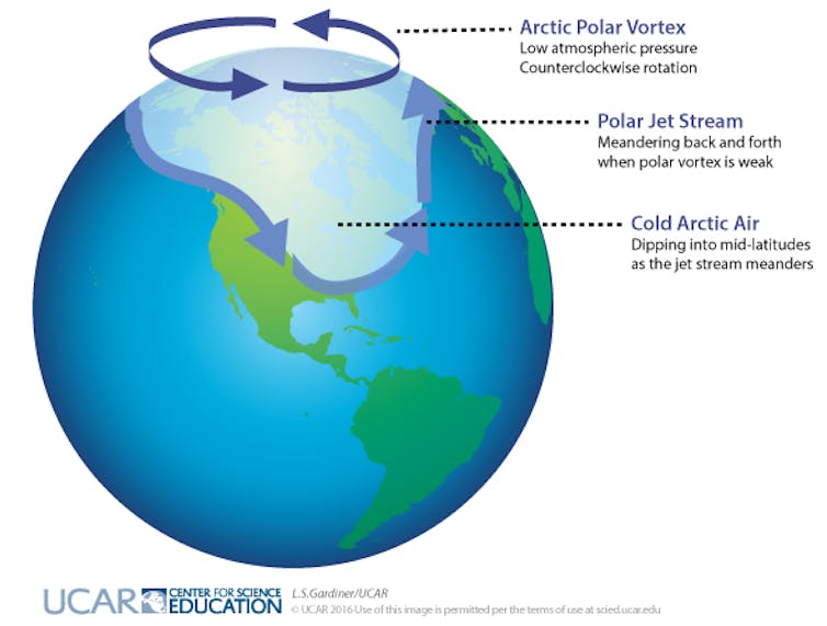 How frigid polar vortex blasts are connected to global warming