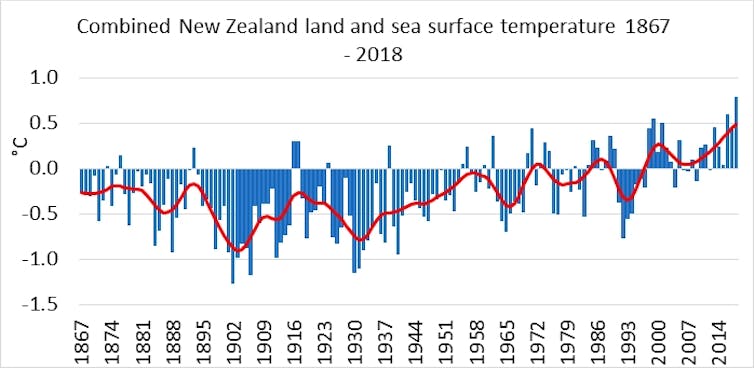 Farmed fish dying, grape harvest weeks early – just some of the effects of last summer's heatwave in NZ