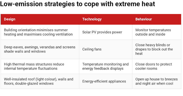 how to make our homes comfortable without cranking up the aircon