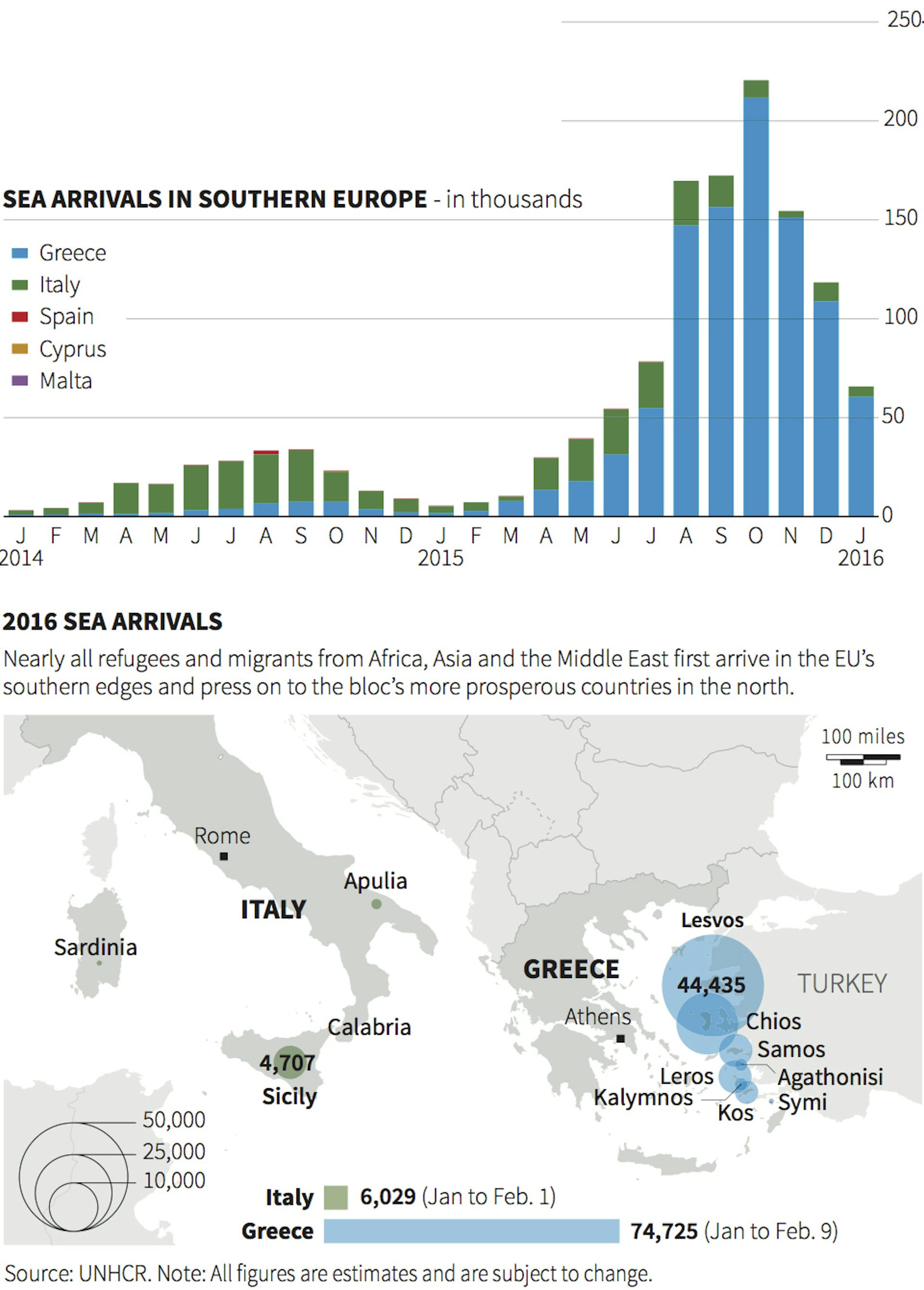 Migration To Europe Explained In Seven Charts