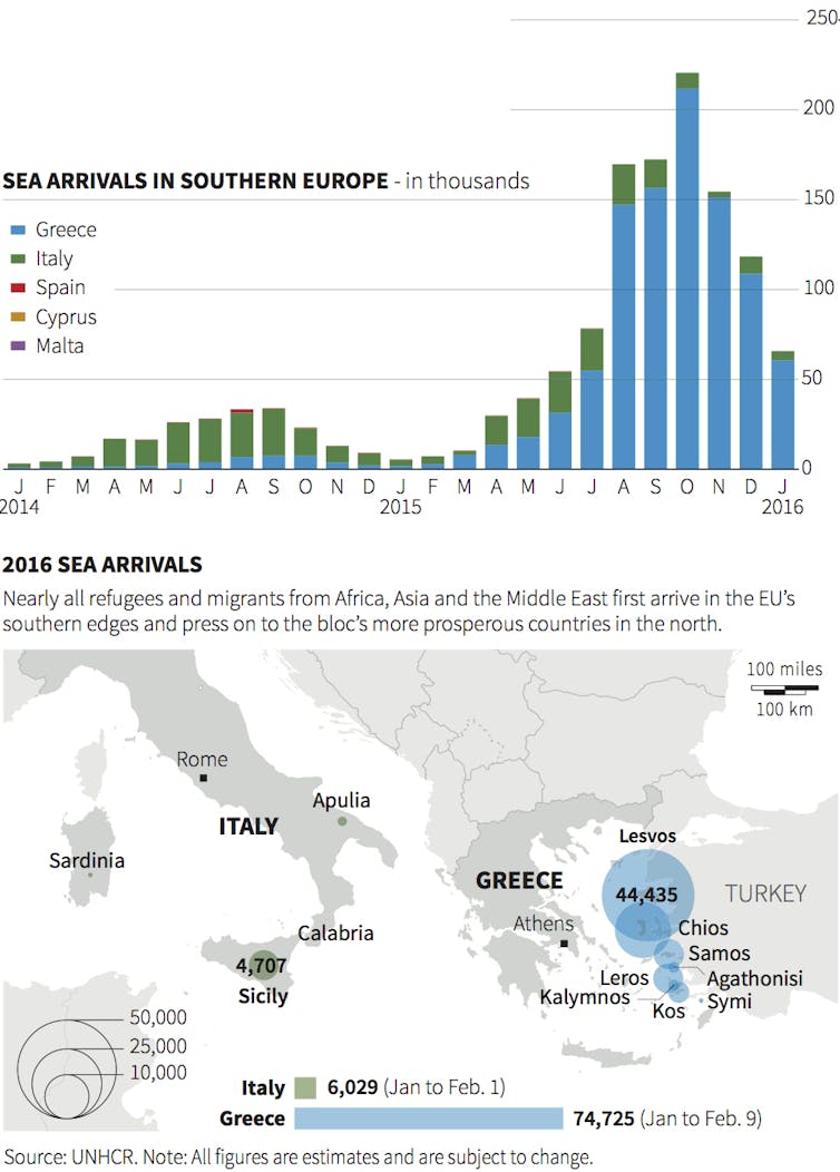 Europe's refugee crisis explains why border walls don't stop migration