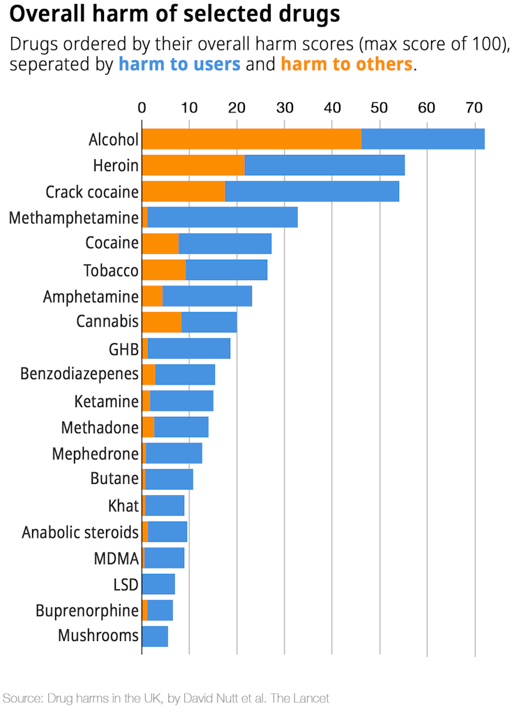 History, not harm, dictates why some drugs are legal and others aren't