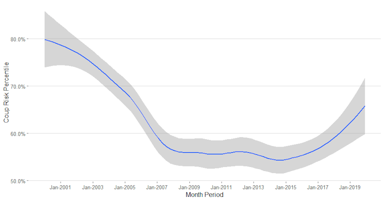 Odds of military coup in Venezuela rise every day Maduro stays in office