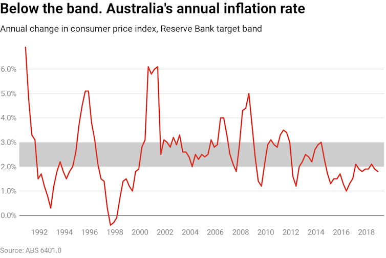 Vital Signs. If needed, this man can and will cut rates during the election campaign