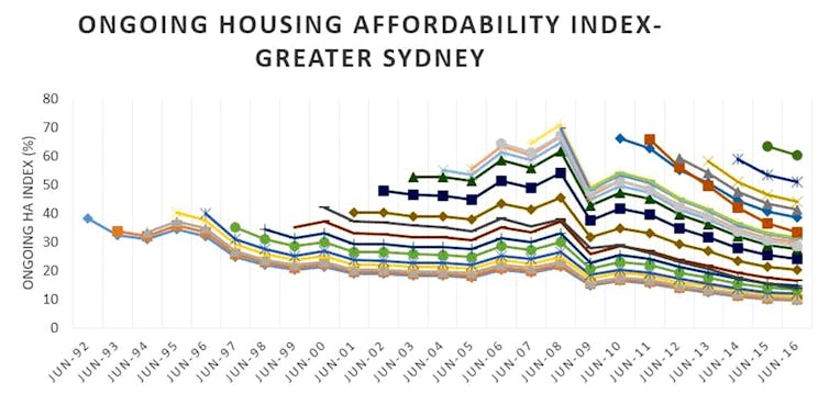 Head start for home owners makes a big difference for housing stress