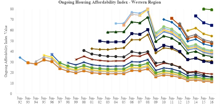 Head start for home owners makes a big difference for housing stress