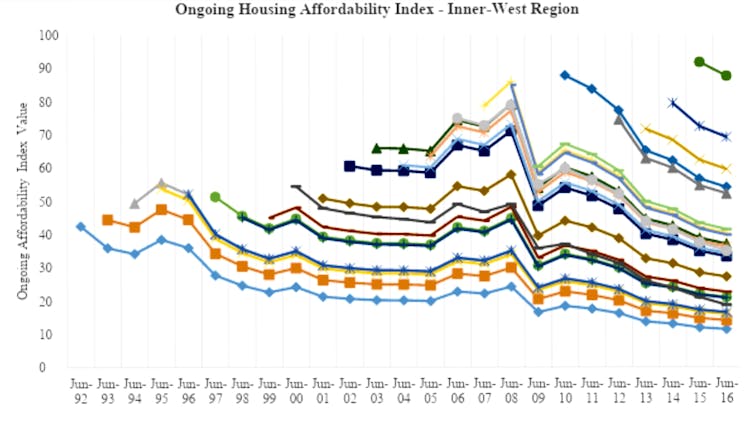 Head start for home owners makes a big difference for housing stress