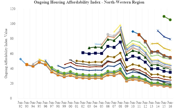 Head start for home owners makes a big difference for housing stress