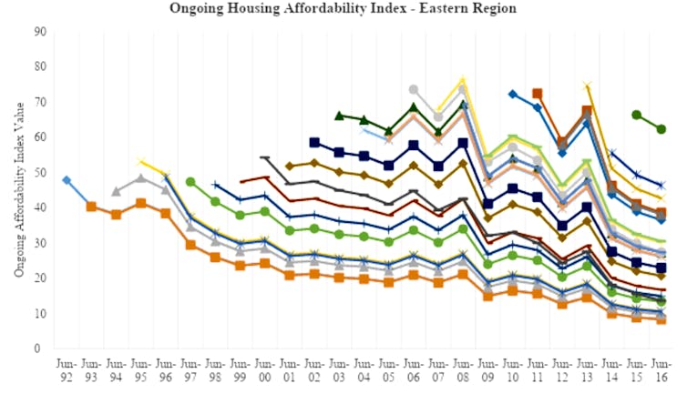 Head start for home owners makes a big difference for housing stress