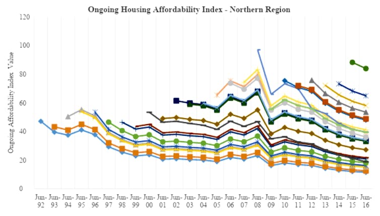 Head start for home owners makes a big difference for housing stress