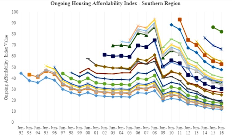 Head start for home owners makes a big difference for housing stress