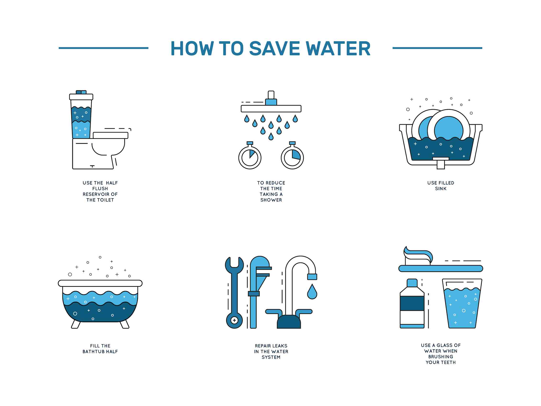 How save Water