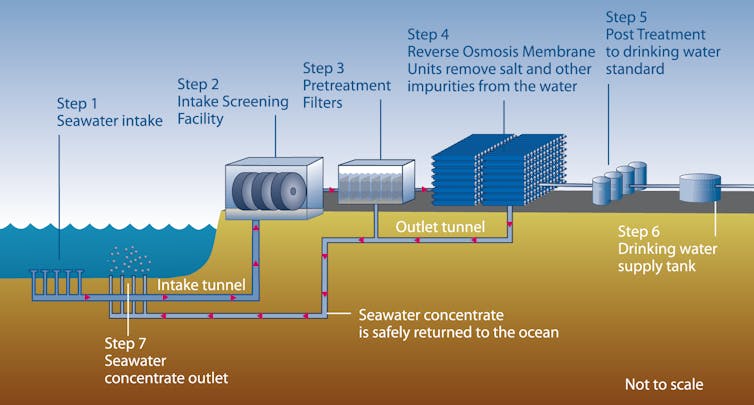 Cities turn to desalination for water security, but at what cost?