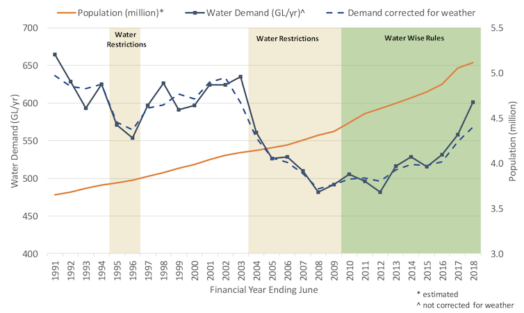 When water is scarce, we can't afford to neglect the alternatives to desalination