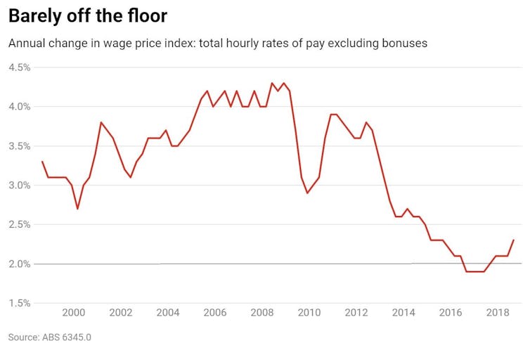 Vital Signs. If needed, this man can and will cut rates during the election campaign