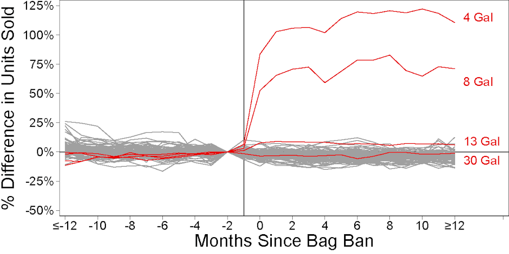 Understanding Gauge Variability in Retail Trash Bags
