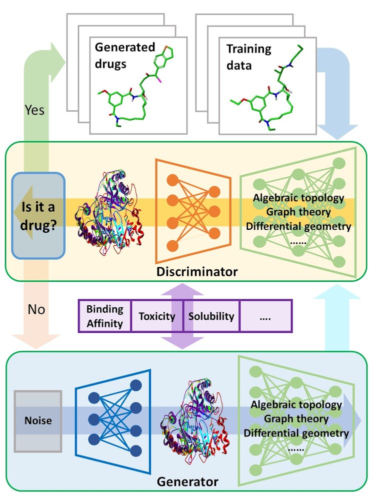 I build mathematical programs that could discover the drugs of the future