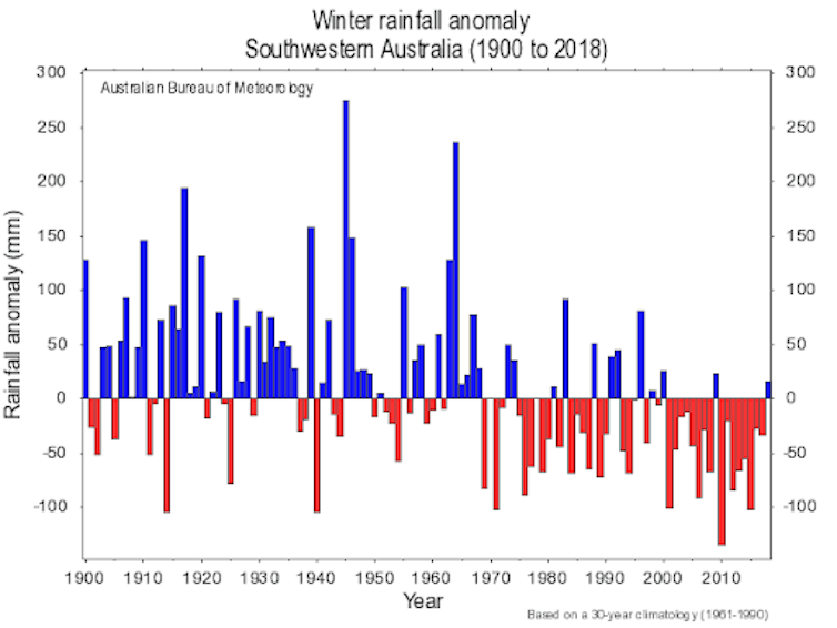 Slowing climate change could reverse drying in the subtropics