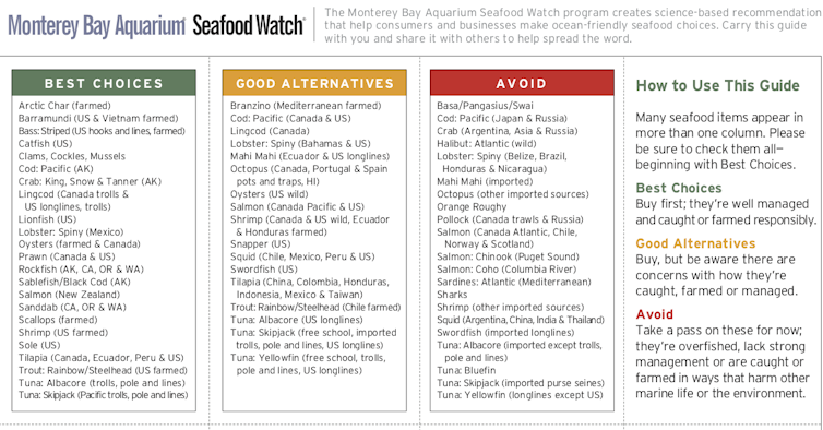 Seafood watch guide