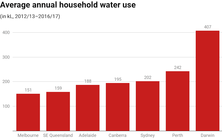 When water is scarce, we can't afford to neglect the alternatives to desalination