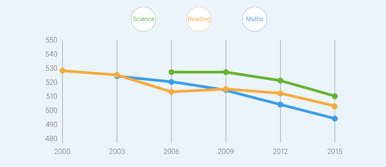 Why we should (carefully) consider paying kids to learn