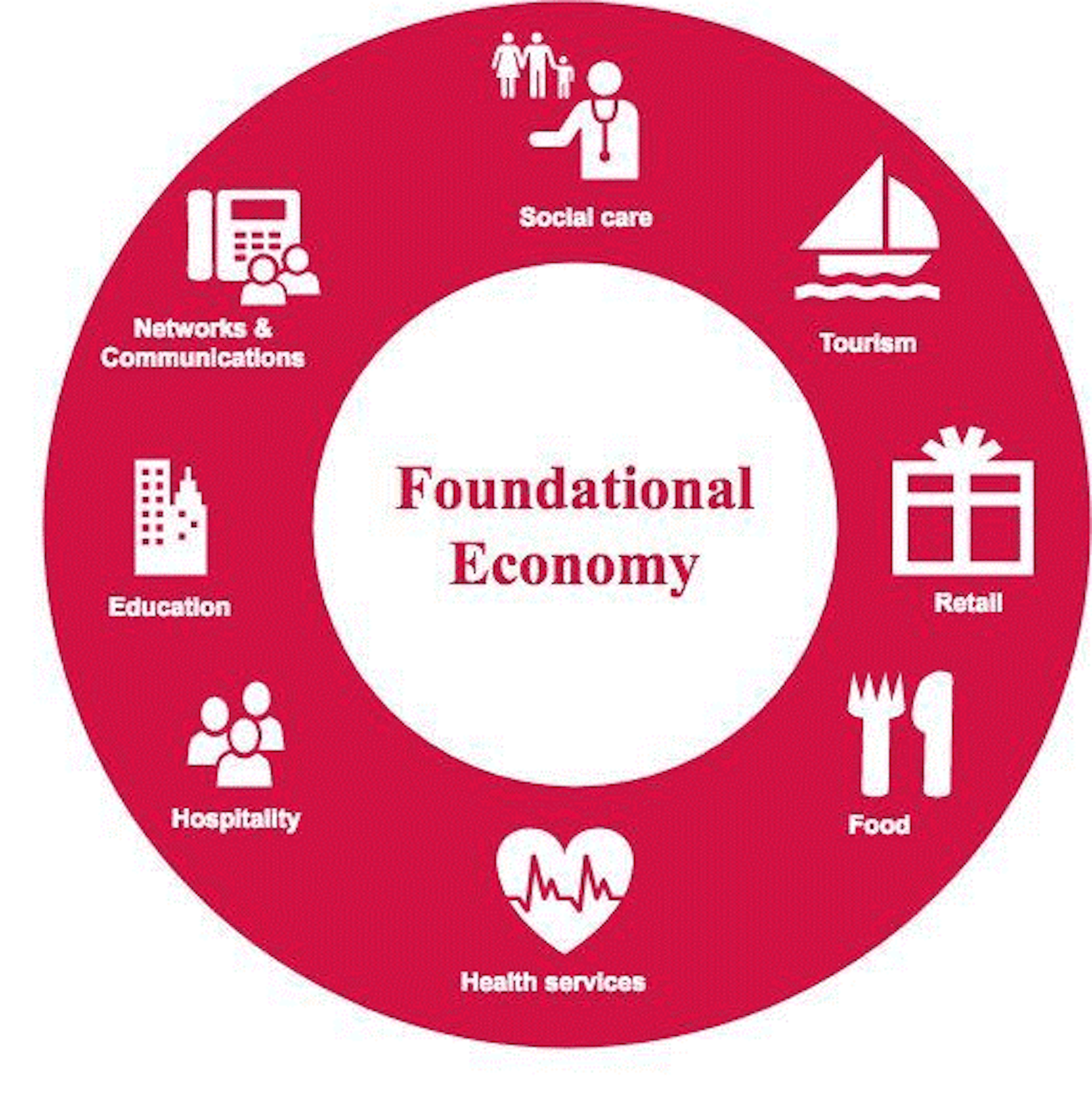 New Focus On The Foundations Of The UK's Economy Might Help Poorest ...