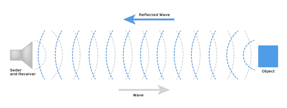 What Is Echo In Voip And The Importance Of Echo Cancellation For Audio Clarity Sancharblog