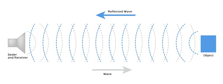 Curious Kids: what makes an echo?