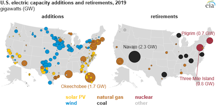 Utilities are starting to invest in big batteries instead of building new power plants