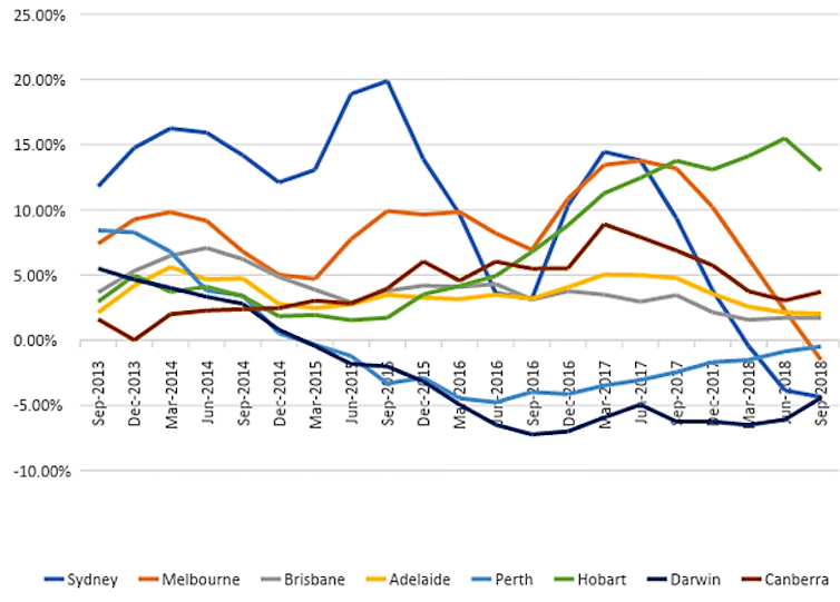 Why falling house prices do less to improve affordability than you might think