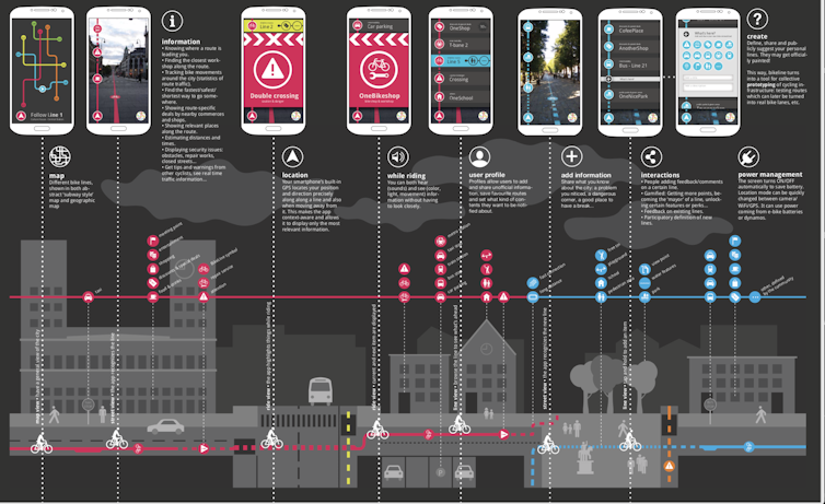 La app del proyecto ‘BikeLine’ muestra a los ciclista las rutas más seguras e interesantes. Programa CHEST de la Comisión Europea