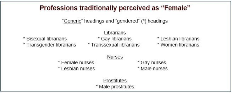 The bias hiding in your library