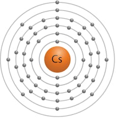 Understanding the periodic table through the lens of the volatile Group I metals