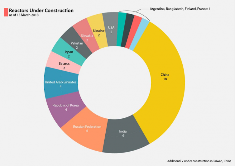 Why proposals to sell nuclear reactors to Saudi Arabia raise red flags