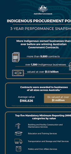 It's time we moved the goalposts on Indigenous policies, so they reflect Indigenous values