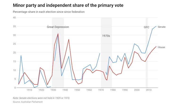 Australia’s populist moment has arrived