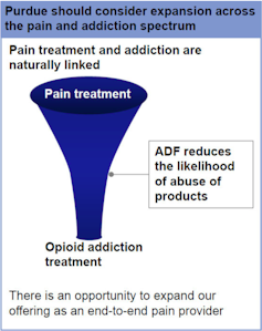 Purdue Pharma taps a Gilded Age history of pharmaceutical fraud