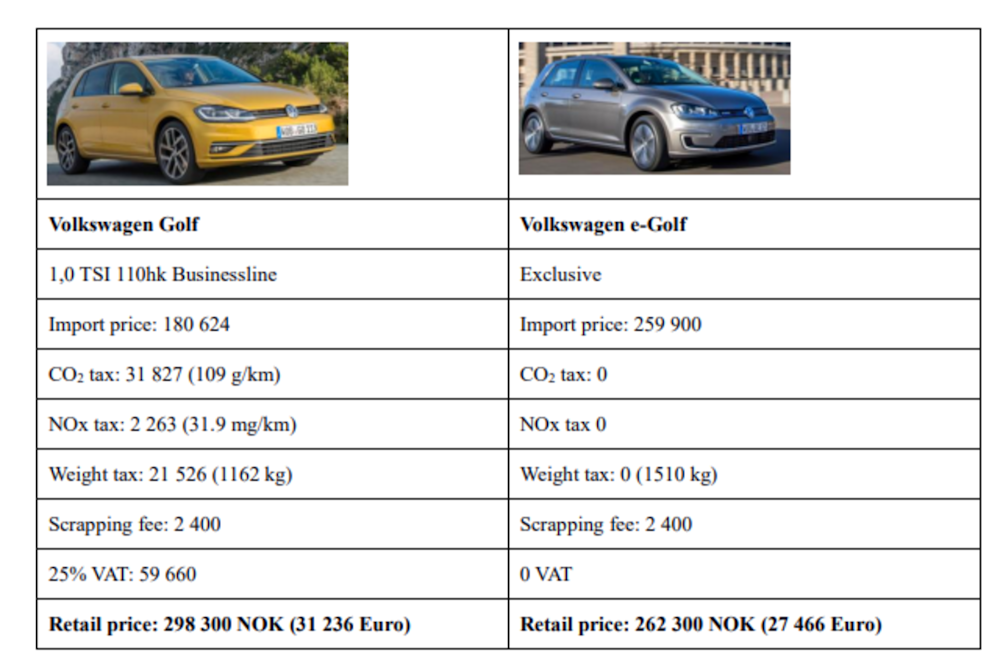Imported EVs hot up market competition