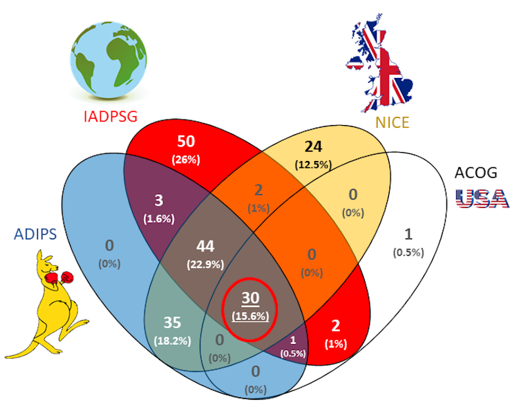 Are you at risk of being diagnosed with gestational diabetes? It depends on where you live