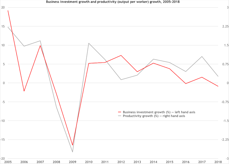 Brexit uncertainty hurt UK economy – extending Article 50 could hurt it even more file 20190227 150708 17pdqn7.png?ixlib=rb 1.1